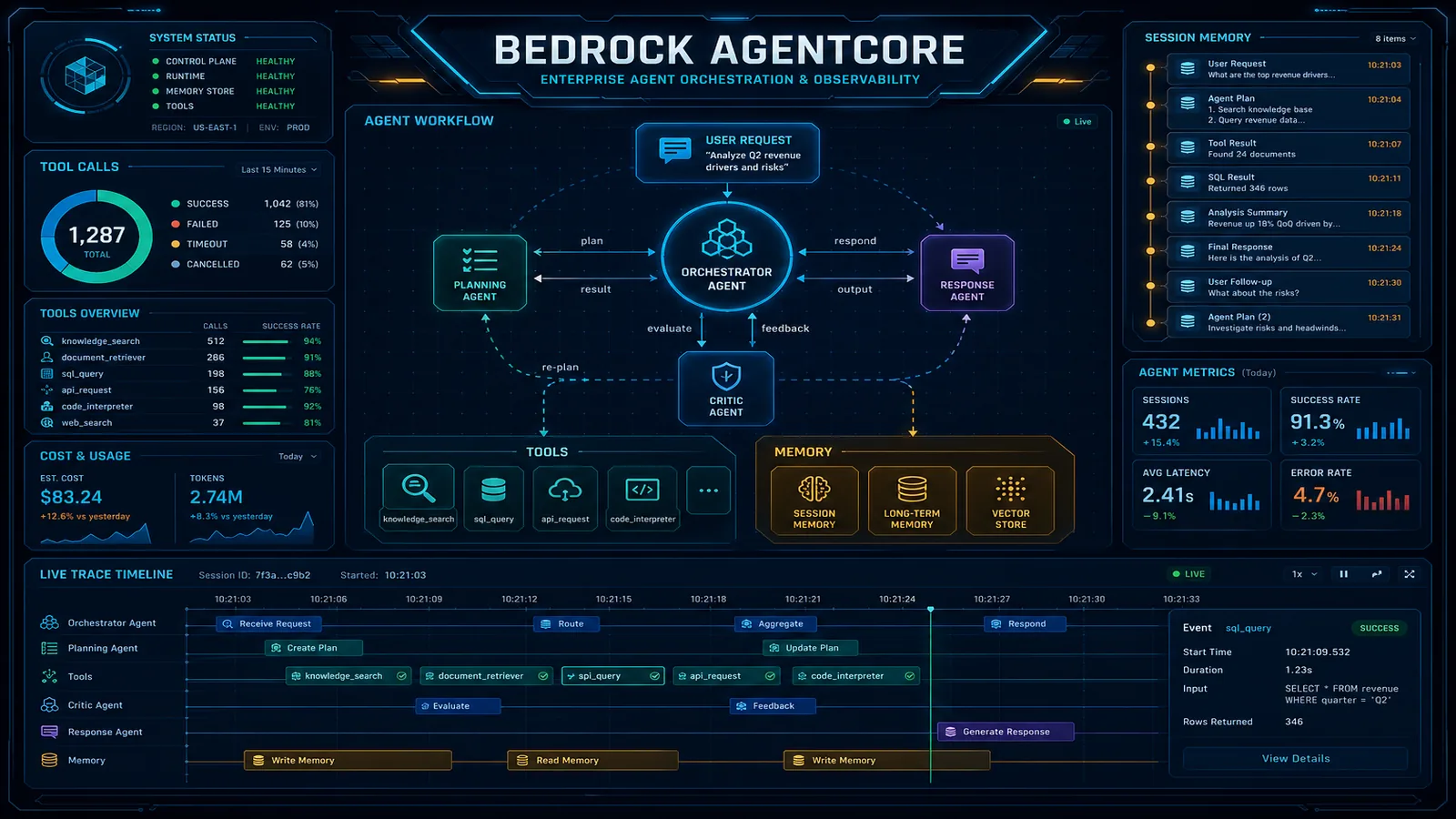 Amazon Bedrock Now Offers OpenAI Models, Codex, and Managed Agents: What It Means for Enterprise AI
